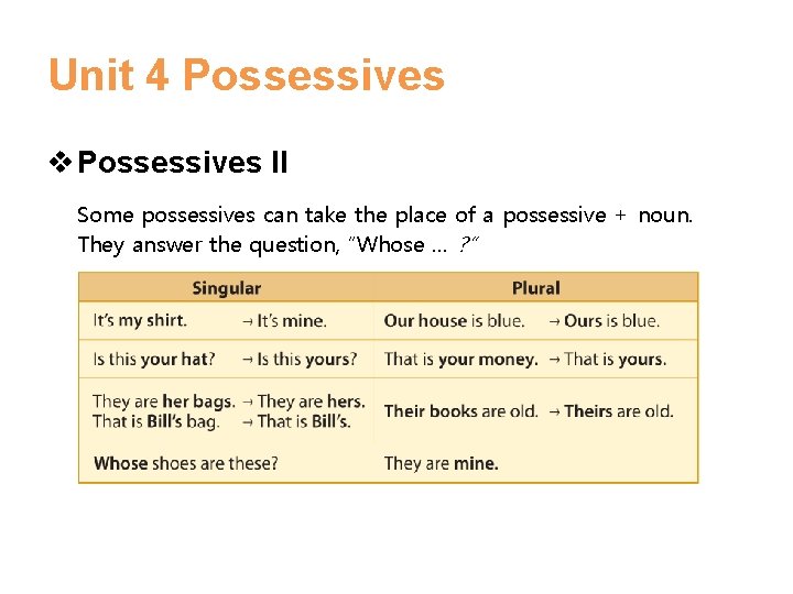 Unit 4 Possessives v Possessives II Some possessives can take the place of a Unit 4 Possessives v Possessives II Some possessives can take the place of a