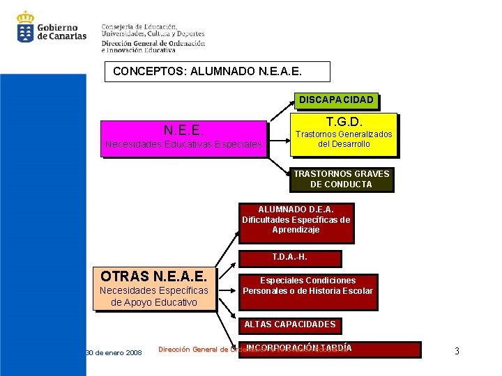 CONCEPTOS: ALUMNADO N. E. A. E. DISCAPACIDAD T. G. D. N. E. E. Necesidades