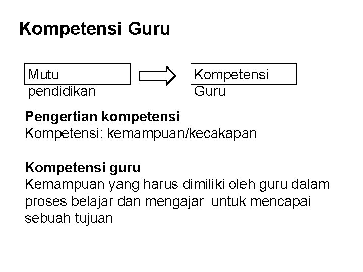 Kompetensi Guru Mutu pendidikan Kompetensi Guru Pengertian kompetensi Kompetensi: kemampuan/kecakapan Kompetensi guru Kemampuan yang