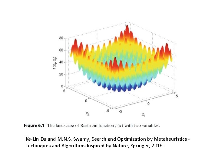 Ke-Lin Du and M. N. S. Swamy, Search and Optimization by Metaheuristics - Techniques