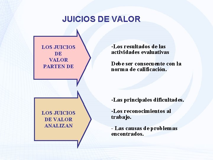 JUICIOS DE VALOR LOS JUICIOS DE VALOR PARTEN DE -Los resultados de las actividades
