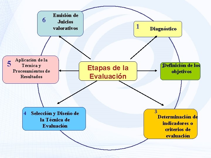 6 5 Emisión de Juicios valorativos Aplicación de la Técnica y Procesamientos de Resultados