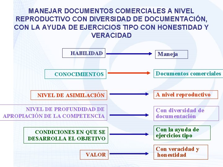 MANEJAR DOCUMENTOS COMERCIALES A NIVEL REPRODUCTIVO CON DIVERSIDAD DE DOCUMENTACIÓN, CON LA AYUDA DE