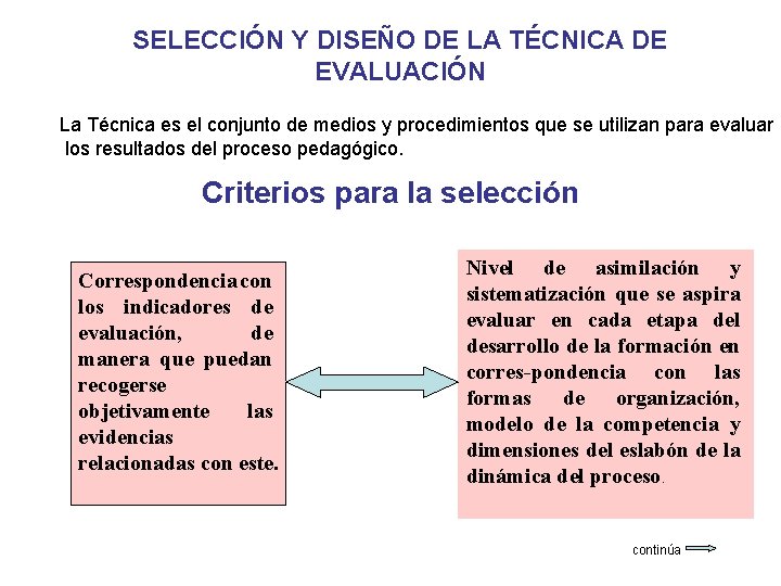 SELECCIÓN Y DISEÑO DE LA TÉCNICA DE EVALUACIÓN La Técnica es el conjunto de