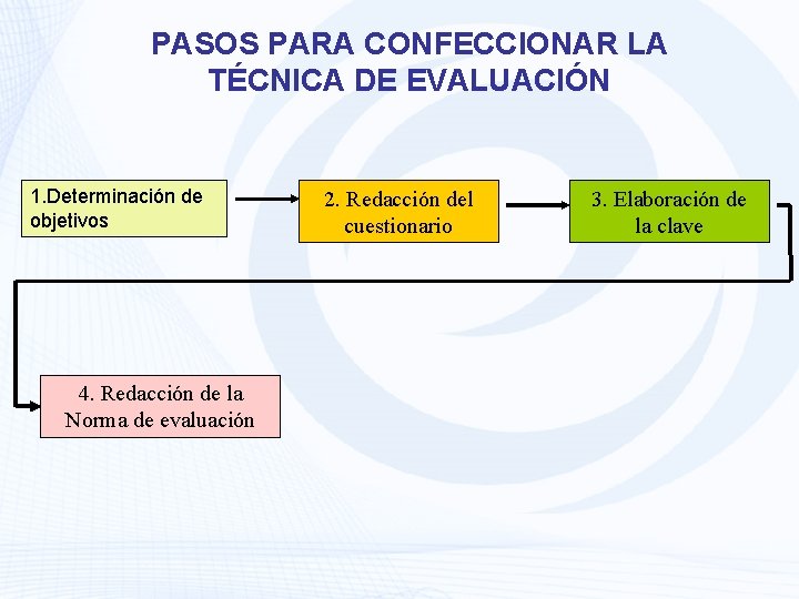 PASOS PARA CONFECCIONAR LA TÉCNICA DE EVALUACIÓN 1. Determinación de objetivos 4. Redacción de