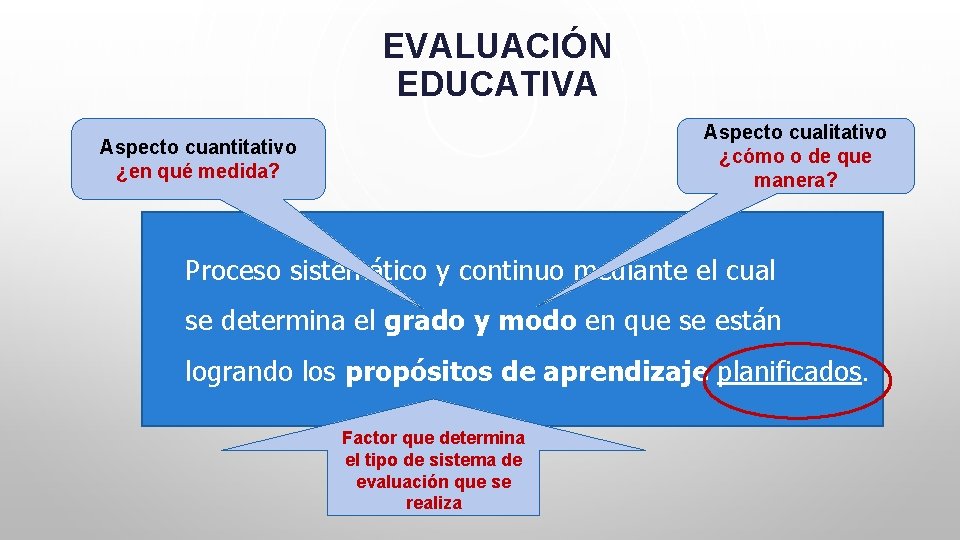 EVALUACIÓN EDUCATIVA Aspecto cualitativo ¿cómo o de que manera? Aspecto cuantitativo ¿en qué medida?