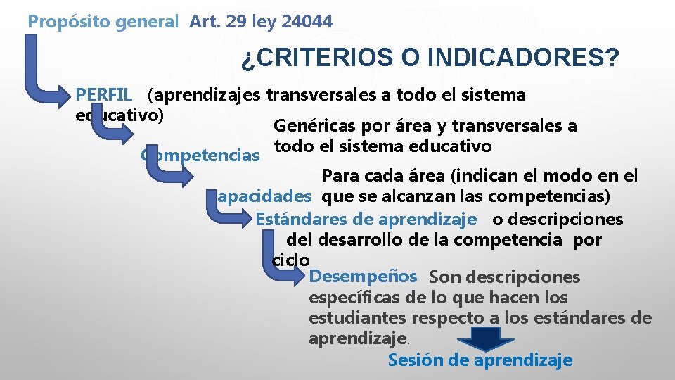 Propósito general Art. 29 ley 24044 ¿CRITERIOS O INDICADORES? PERFIL (aprendizajes transversales a todo