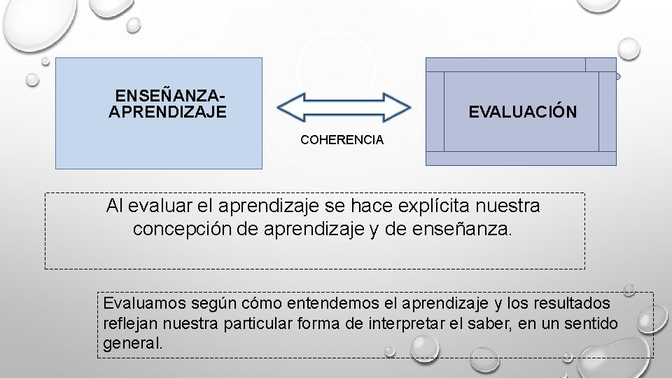 ENSEÑANZA- APRENDIZAJE EVALUACIÓN COHERENCIA Al evaluar el aprendizaje se hace explícita nuestra concepción de