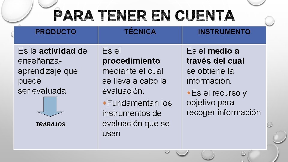 PRODUCTO Es la actividad de enseñanza- aprendizaje que puede ser evaluada TRABAJOS TÉCNICA INSTRUMENTO