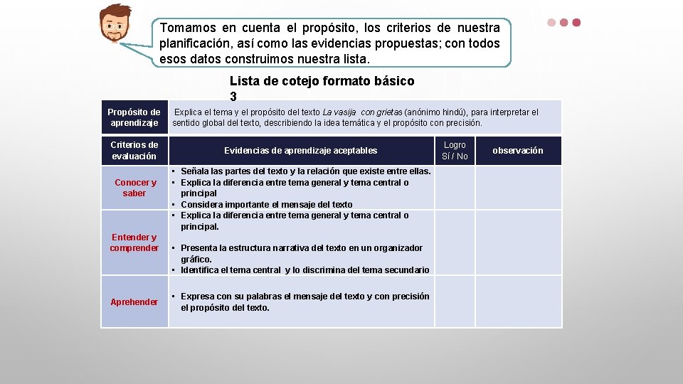 Tomamos en cuenta el propósito, los criterios de nuestra planificación, así como las evidencias