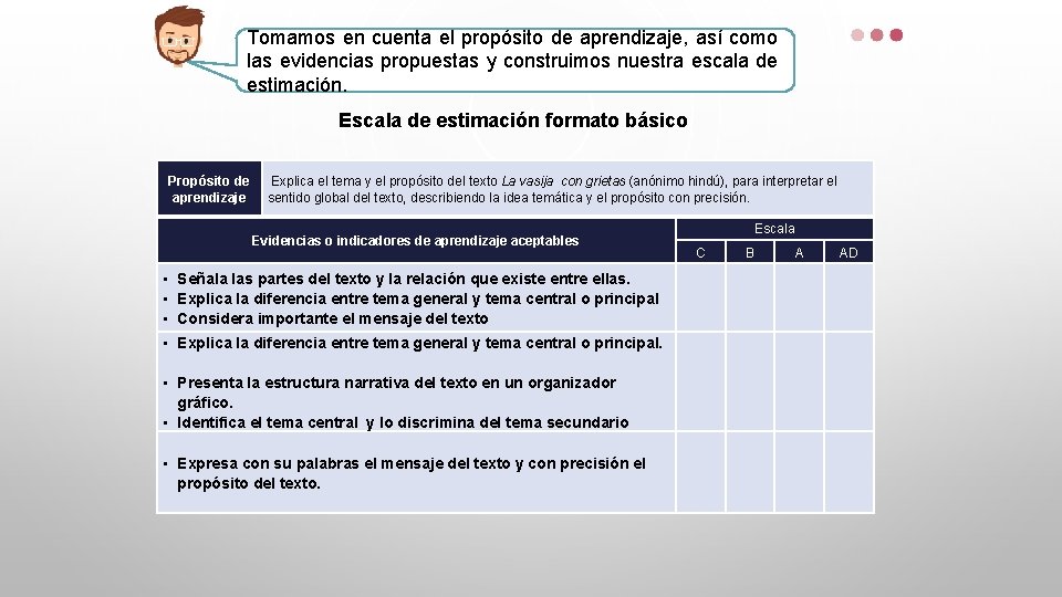 Tomamos en cuenta el propósito de aprendizaje, así como las evidencias propuestas y construimos