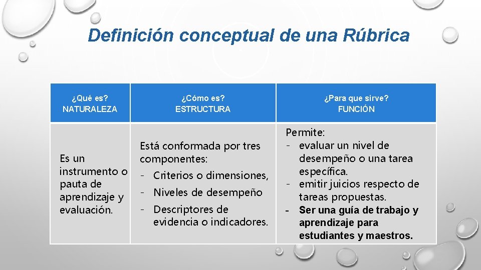 Definición conceptual de una Rúbrica ¿Qué es? NATURALEZA Es un instrumento o pauta de