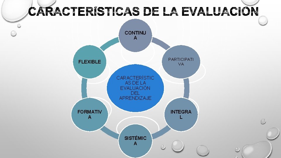 CONTINU A PARTICIPATI VA FLEXIBLE CARACTERÍSTIC AS DE LA EVALUACIÓN DEL APRENDIZAJE FORMATIV A