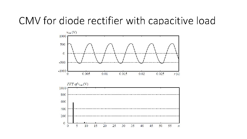 CMV for diode rectifier with capacitive load 