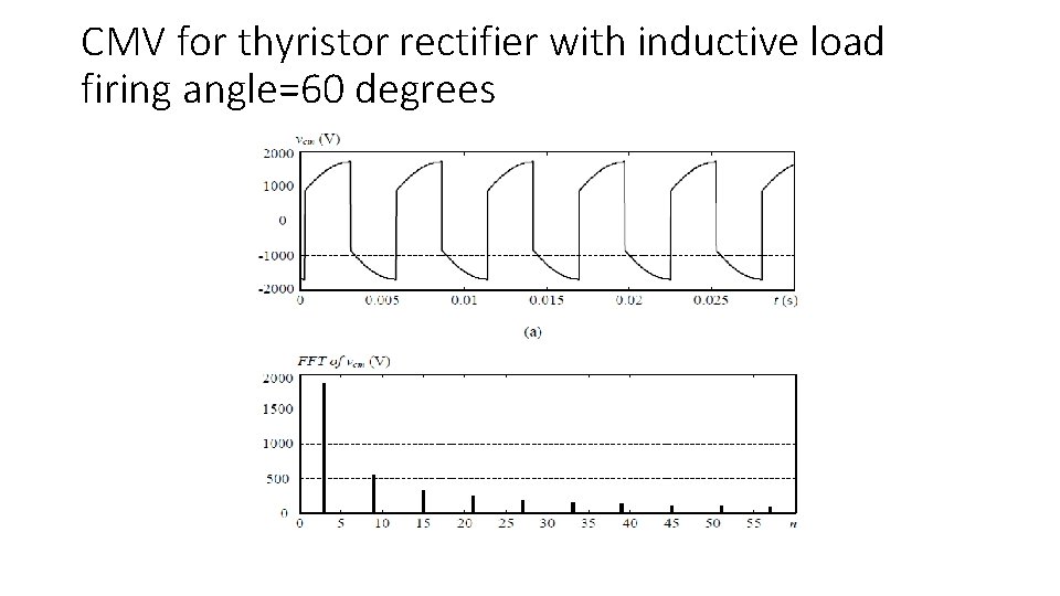 CMV for thyristor rectifier with inductive load firing angle=60 degrees 