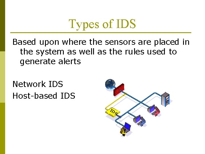Types of IDS Based upon where the sensors are placed in the system as