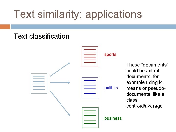Text similarity: applications Text classification sports politics business These “documents” could be actual documents,