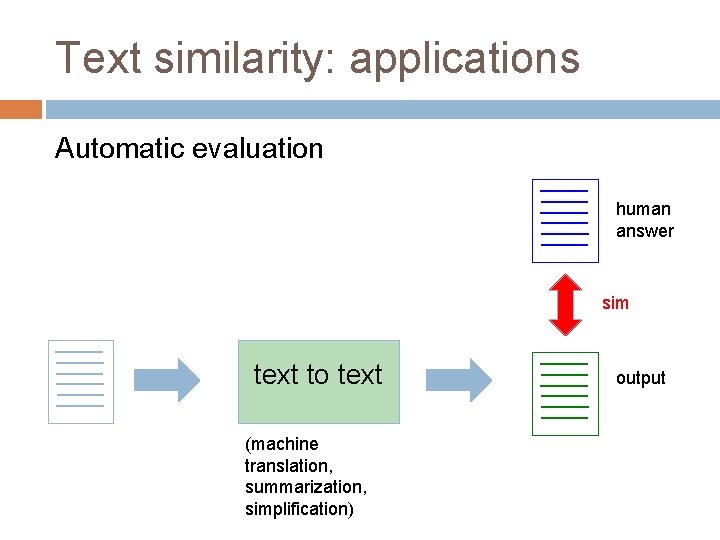 Text similarity: applications Automatic evaluation human answer sim text to text (machine translation, summarization,