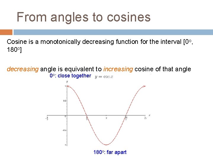 From angles to cosines Cosine is a monotonically decreasing function for the interval [0