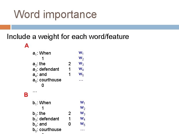 Word importance Include a weight for each word/feature A B a 1: When 1