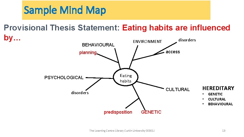 Sample Mind Map Provisional Thesis Statement: Eating habits are influenced by… disorders ENVIRONMENT BEHAVIOURAL Sample Mind Map Provisional Thesis Statement: Eating habits are influenced by… disorders ENVIRONMENT BEHAVIOURAL