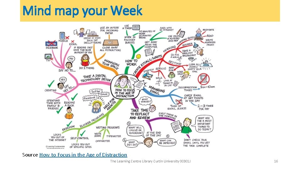 Mind map your Week Source How to Focus in the Age of Distraction The Mind map your Week Source How to Focus in the Age of Distraction The