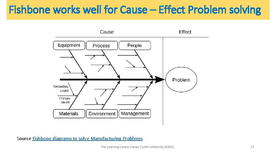 Fishbone works well for Cause – Effect Problem solving Source Fishbone diagrams to solve Fishbone works well for Cause – Effect Problem solving Source Fishbone diagrams to solve