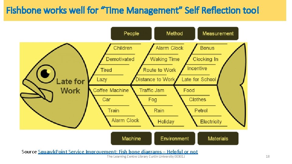Fishbone works well for “Time Management” Self Reflection too! Source Squawk. Point Service Improvement: Fishbone works well for “Time Management” Self Reflection too! Source Squawk. Point Service Improvement: