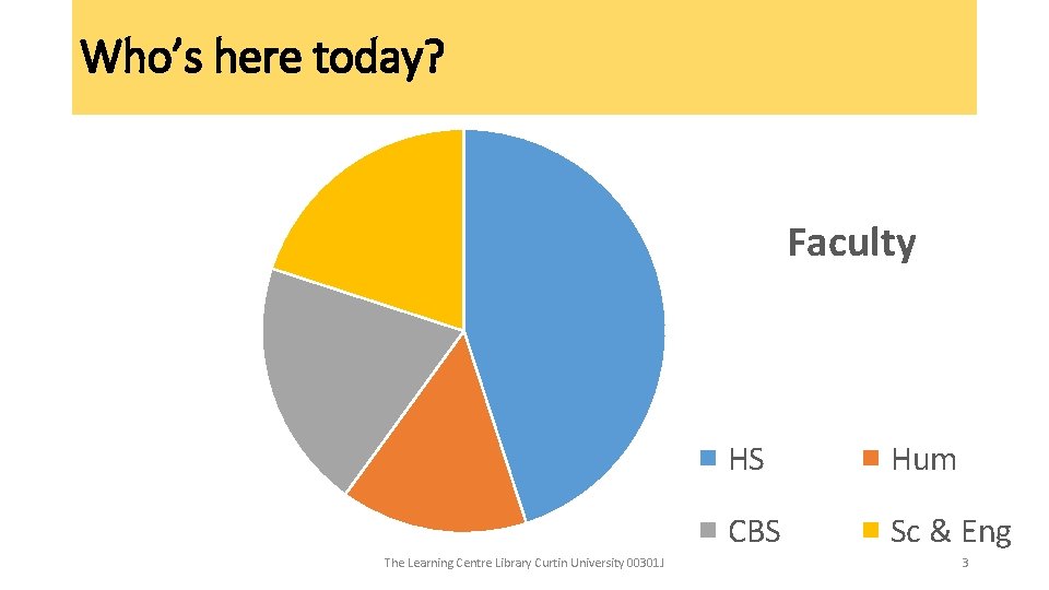Who’s here today? Faculty The Learning Centre Library Curtin University 00301 J HS Hum Who’s here today? Faculty The Learning Centre Library Curtin University 00301 J HS Hum