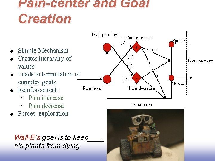 Pain-center and Goal Creation Dual pain level (-) u u u Simple Mechanism Creates Pain-center and Goal Creation Dual pain level (-) u u u Simple Mechanism Creates