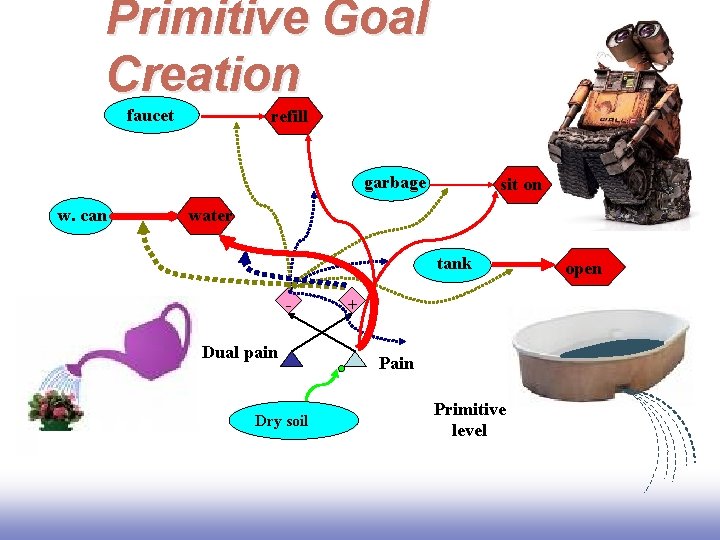Primitive Goal Creation faucet refill garbage w. can sit on water tank Dual pain Primitive Goal Creation faucet refill garbage w. can sit on water tank Dual pain