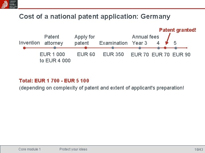 Cost of a national patent application: Germany Patent Invention attorney EUR 1 000 to