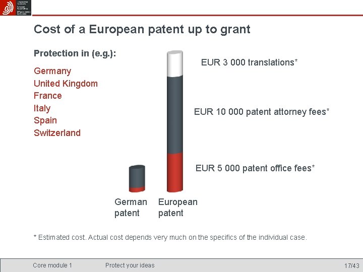 Cost of a European patent up to grant Protection in (e. g. ): Germany