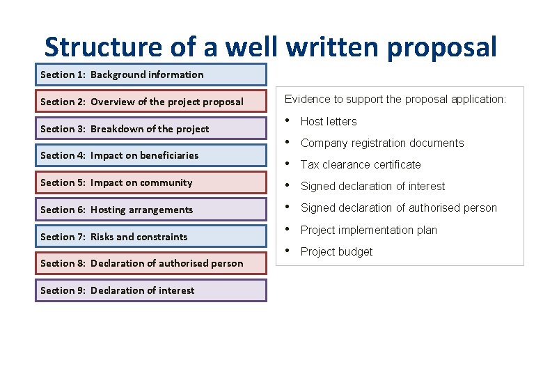 Structure of a well written proposal Section 1: Background information Section 2: Overview of