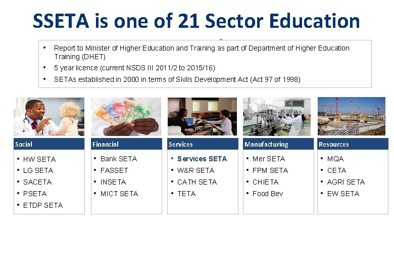 SSETA is one of 21 Sector Education Training Authorities • Report to Minister of