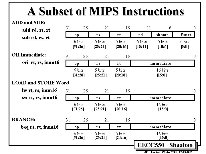 A Subset of MIPS Instructions ADD and SUB: add rd, rs, rt sub rd,