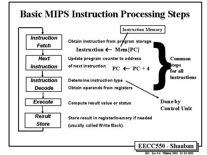 Basic MIPS Instruction Processing Steps Instruction Memory Instruction Fetch Next Obtain instruction from program