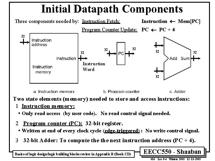 Initial Datapath Components Instruction ¬ Mem[PC] Three components needed by: Instruction Fetch: Program Counter