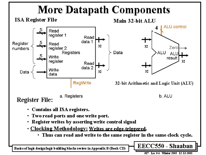 More Datapath Components ISA Register File Main 32 -bit ALU 4 32 32 32