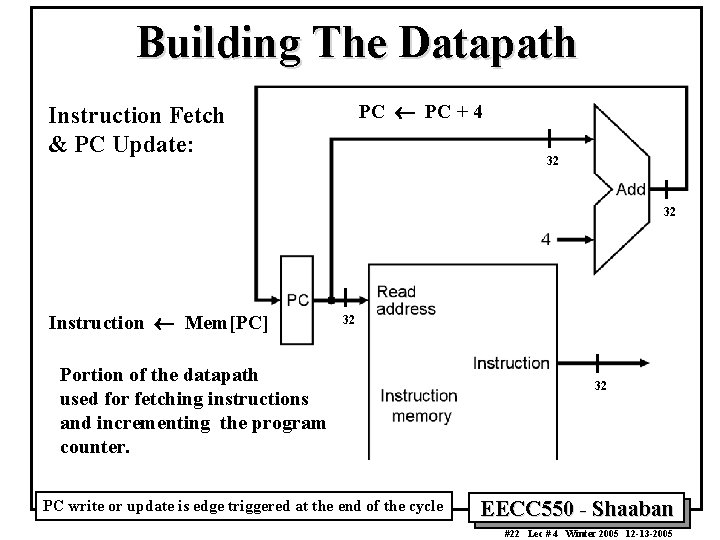 Building The Datapath PC ¬ PC + 4 Instruction Fetch & PC Update: 32