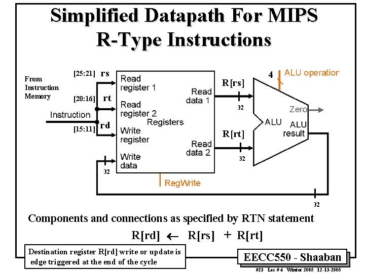 Simplified Datapath For MIPS R-Type Instructions From Instruction Memory [25: 21] rs [20: 16]