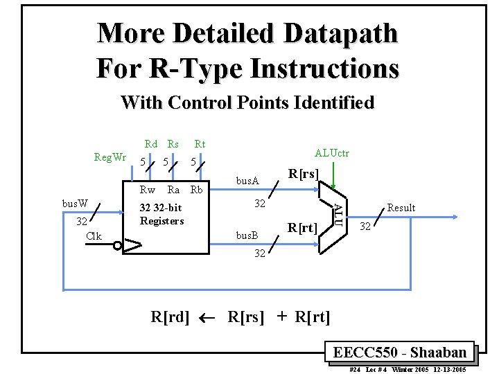 More Detailed Datapath For R-Type Instructions With Control Points Identified Rd Rs Reg. Wr