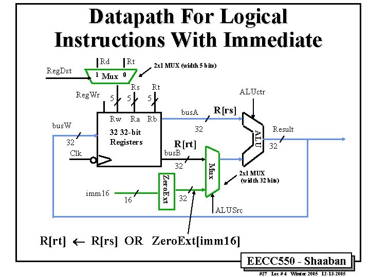 Datapath For Logical Instructions With Immediate Rd Reg. Dst 1 Rt Mux Reg. Wr