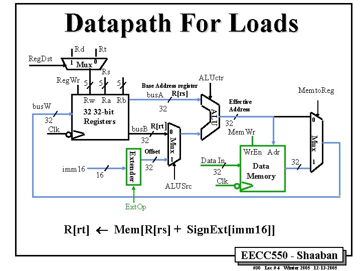 Datapath For Loads Rd Reg. Dst 1 Mux 0 Reg. Wr 5 32 Clk