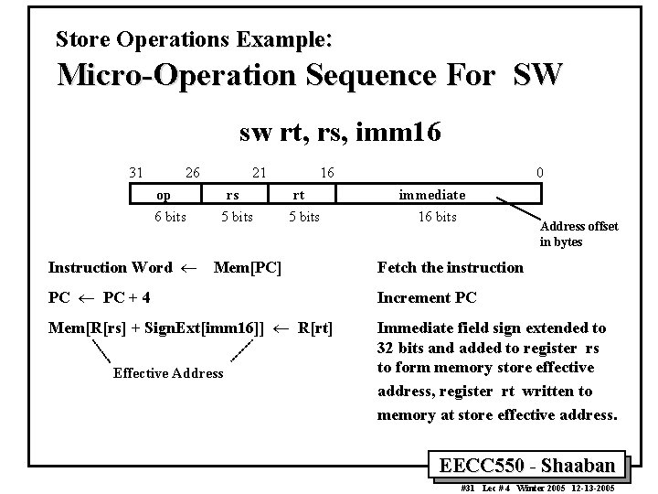 Store Operations Example: Micro-Operation Sequence For SW sw rt, rs, imm 16 31 26