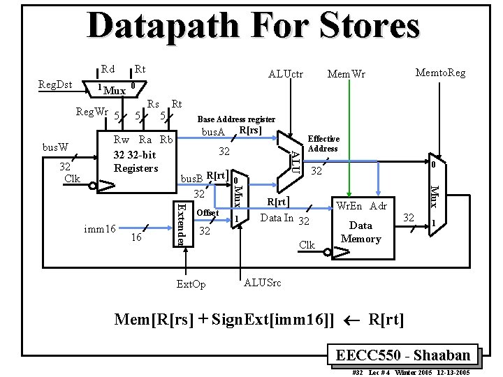 Datapath For Stores Rd Reg. Dst 1 Mux Reg. Wr 5 32 Clk ALUctr