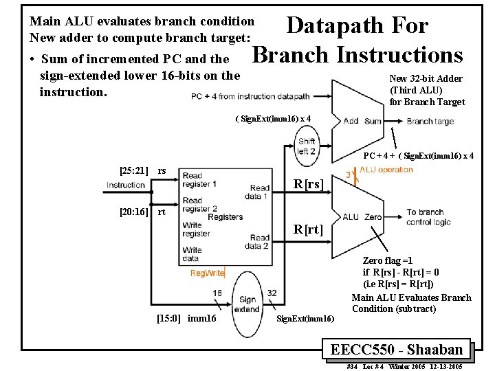 Datapath For Branch Instructions Main ALU evaluates branch condition New adder to compute branch