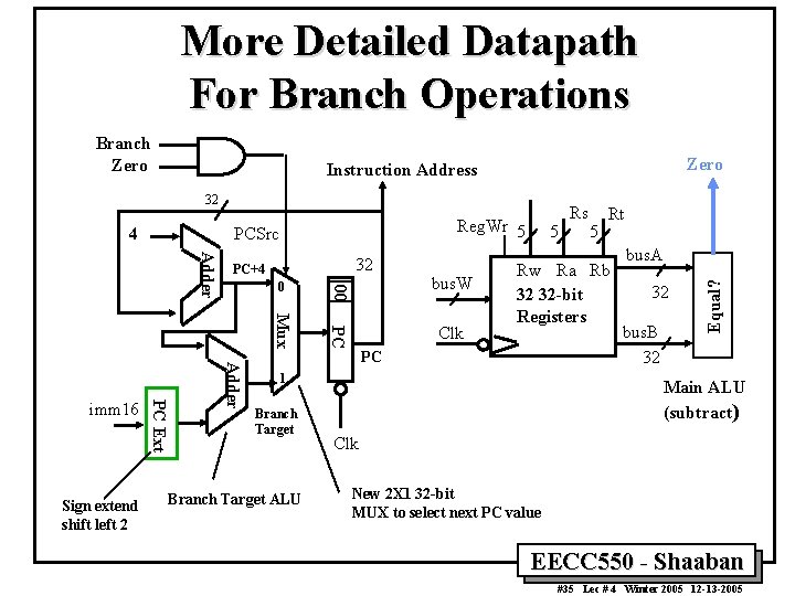 More Detailed Datapath For Branch Operations Zero Instruction Address 32 PCSrc 0 Mux Adder
