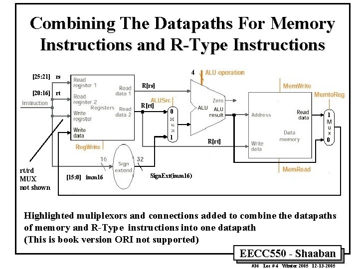 Combining The Datapaths For Memory Instructions and R-Type Instructions 4 [25: 21] rs R[rs]