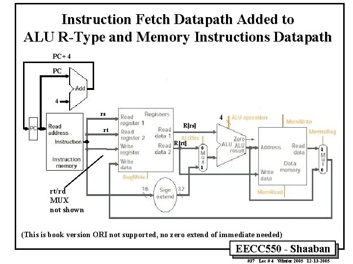 Instruction Fetch Datapath Added to ALU R-Type and Memory Instructions Datapath PC+ 4 PC